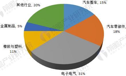 工业机器人主要用途